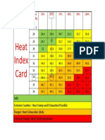 Heat Index