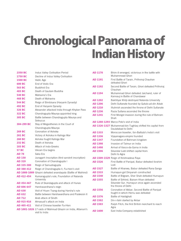 Arihant Chronological Panornma of India History Glossary. CB1198675309