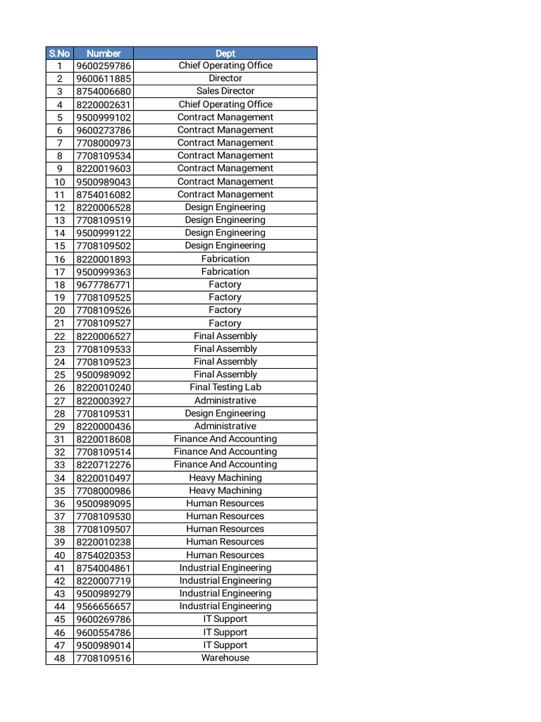 WEG India Employee Contact List | PDF | Business Process Management ...