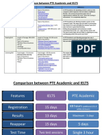 Comparison - PTE A and IELTS - Handout - Archive