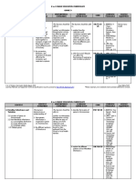 K to 12 Grade 9 Science Curriculum Guide