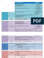 CivPro Table of Court Jurisdictions.pdf