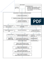 Pathohysiology 2