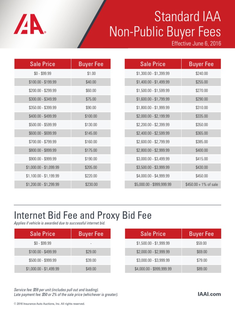 i a a Licensed Buyer Fees Auction Pricing