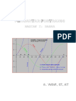 Panduan Fortran