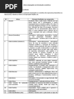 1 - Ativos empregados nas formulações cosméticas.docx