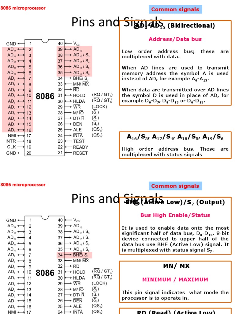 8086 Microprocessor Pin Functions | PDF | Input/Output | Central ...