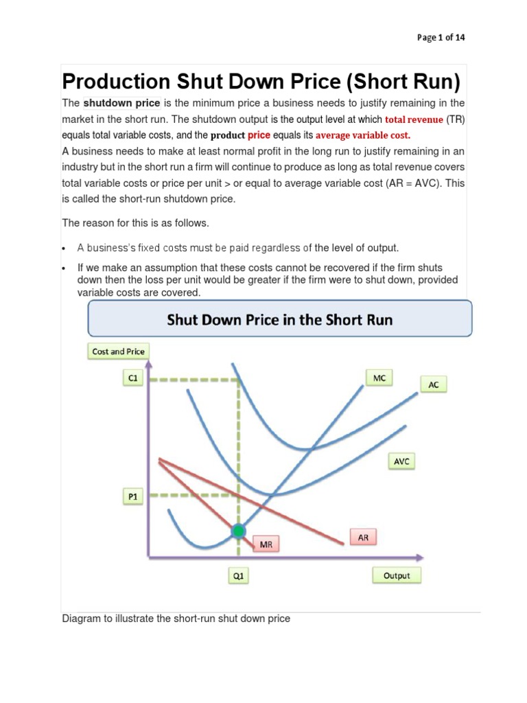 Shut Down Price Supply (Economics) Marginal Cost