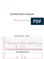 Control Chart Analysis: Ring Frame Efficiency