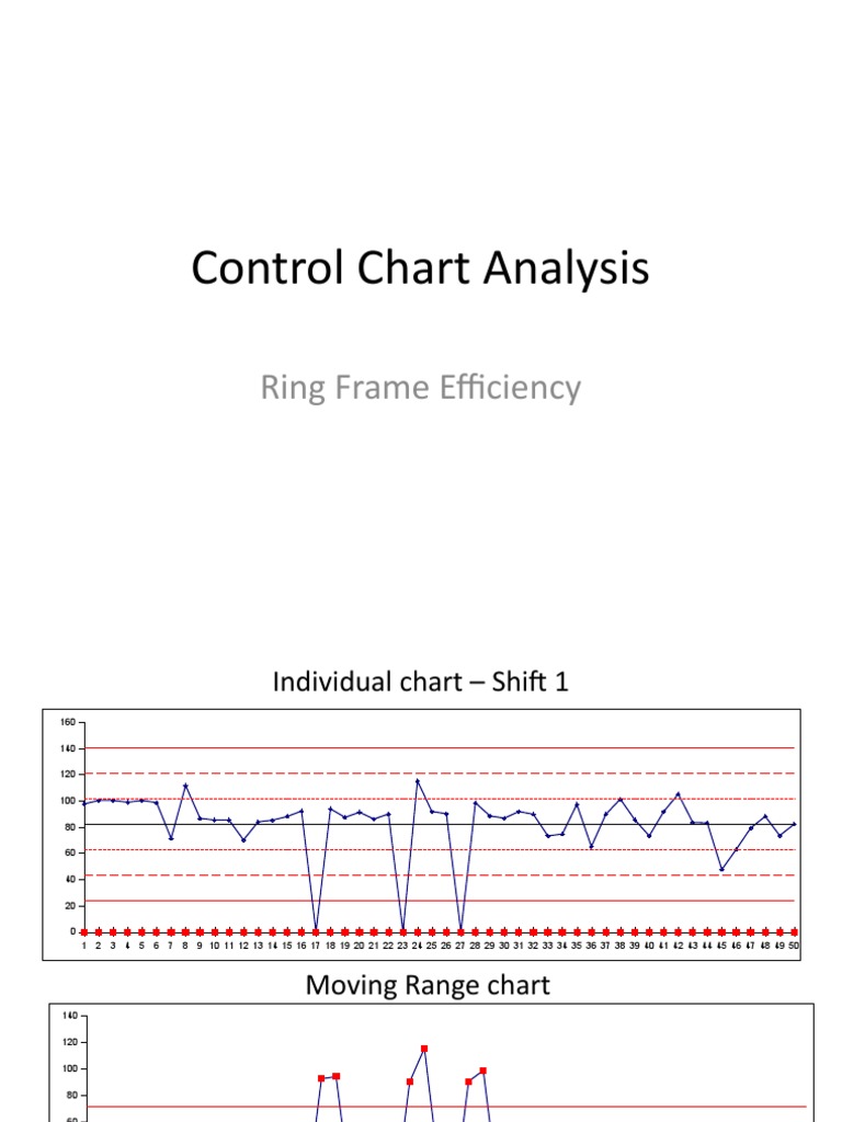 Control Chart Analysis | PDF