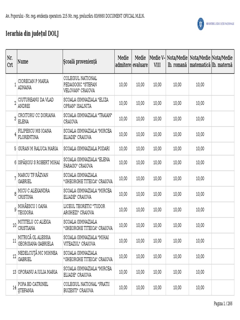 Ierarhia Dolj ADLIC 2019 | PDF