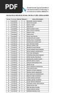 First Year M.C.A. Roll Call List For Sem-I For The A. Y. 2019 - 2020 As On 08.08.2019