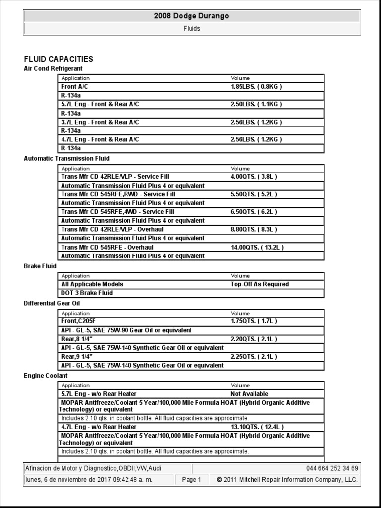 Dodge Durango Oil Capacity Guide: Exact Specs for Every Model