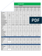 Especificação Tecnica Gree Inverter PDF