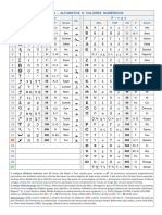 Alfabetos-Valores_numericos.pdf