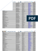 Censo de Afilidos Elecciones 2019 2022 2