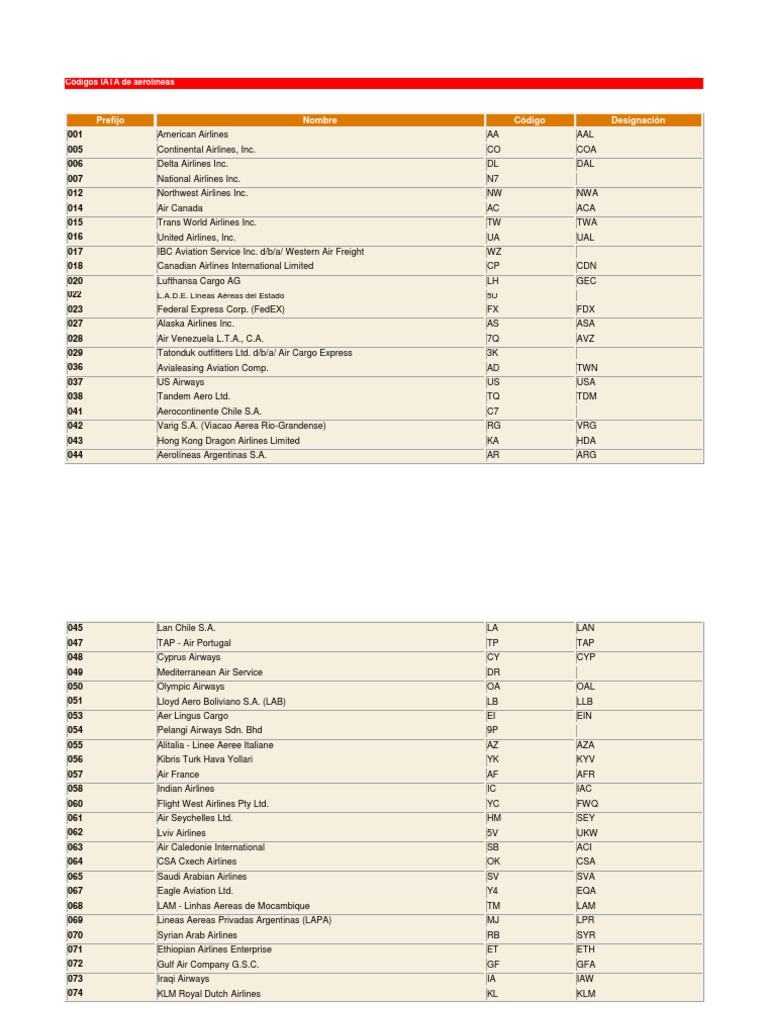 Códigos IATA de Aerolineas | PDF | aerolíneas | Compañías de transporte