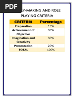 Story-Making and Role Playing Criteria