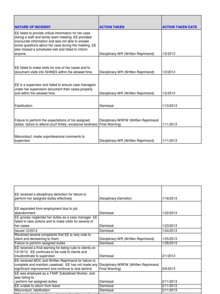 DFCS Case Worker Disciplinary Action Report Negligence Supervisor
