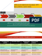 Model Pembelajaran