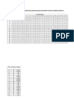 Rekapitulasi Pengetahuan Responden Tentang Diabetes Melitus