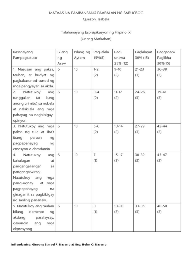 Unang Markahang Pagsusulit Sa Filipino 9 W/ TOS | PDF