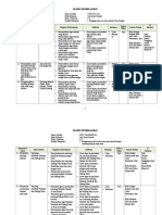 Silabus Pembelajaran Kls I Semester I SSSD