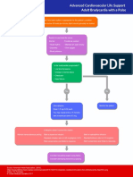 Acls Bradycardia With a Pulse Algorithm