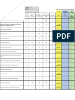 P - Permitted NP - Not Permitted C - Conditional No Difference Different