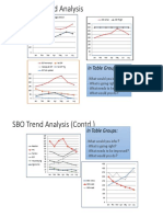 SBO Trend Analysis: in Table Groups