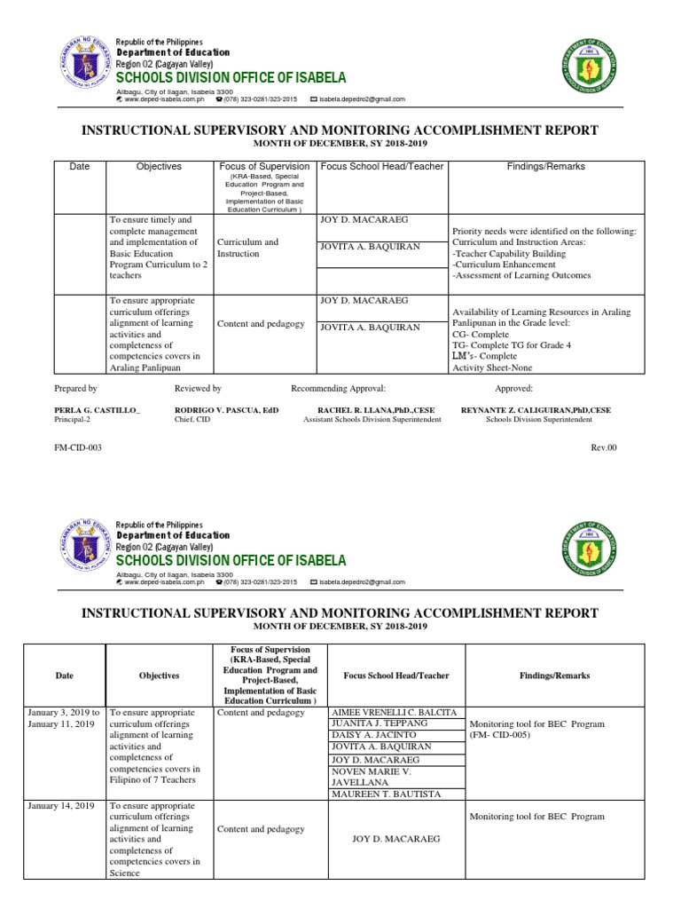 FM CID 003 Instructional Supervisory and Monitoring Accomplishment ...
