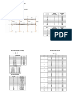 Moment Distribution Method: Exact Analysis For Dead Load at Frame C