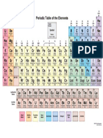 Periodic Table