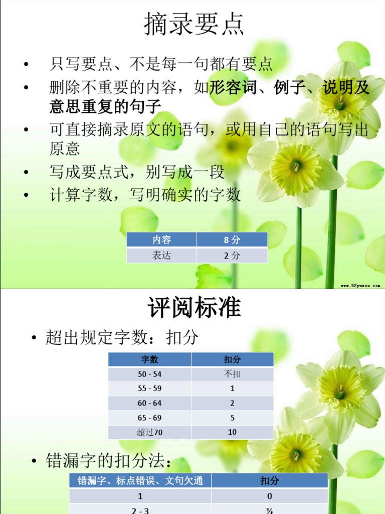 摘录要点 | PDF