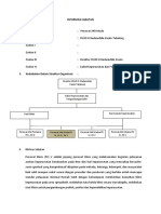 Analisis Jabatan Perawat