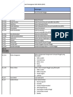 Penjelasan Variabel Dalam Data Terpadu PPFM (BDT)