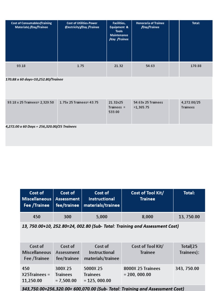 Training Cost Breakdown | PDF | Technology & Engineering