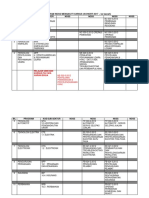 Kod Program Mengikut Kursus (Kohort 2017) Noss Baru