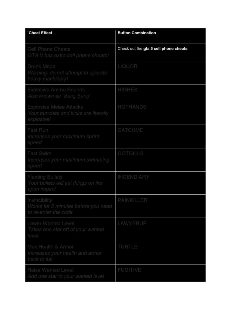 'Cheat Effect Button Combination: Check Out The | PDF | Cheating In ...