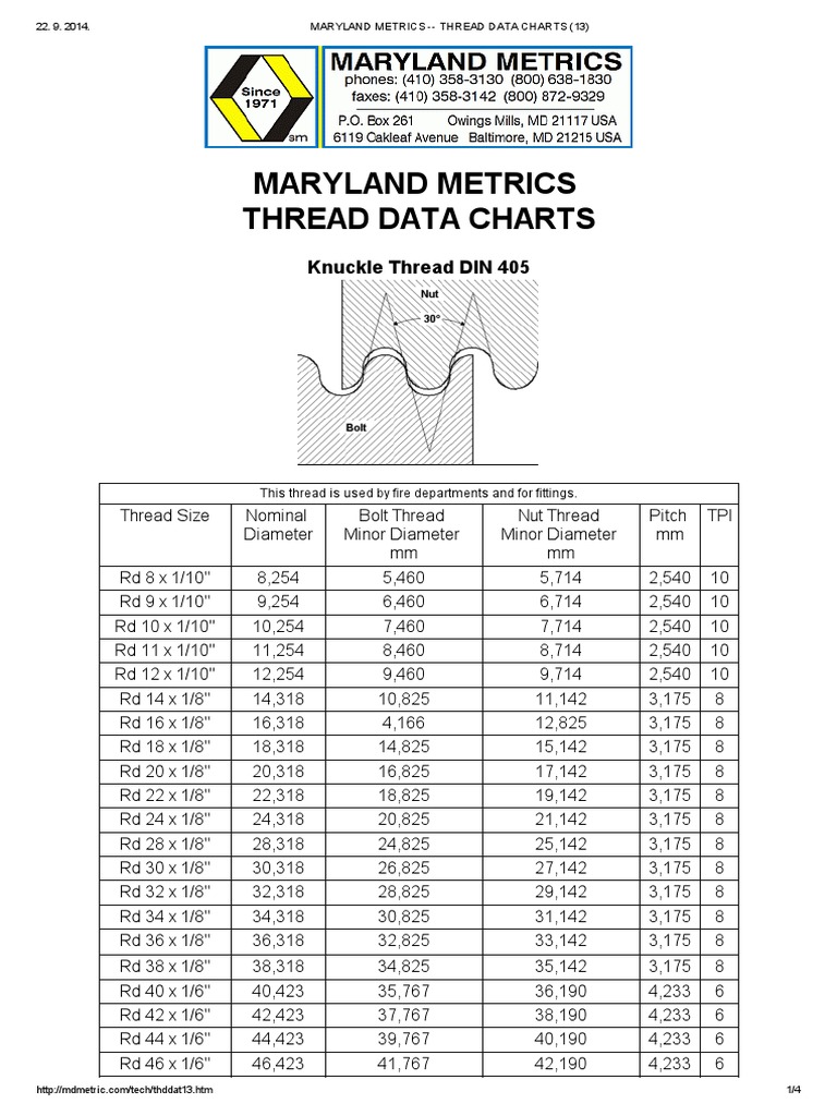Maryland Metrics -- Thread Data Charts (13) | Screw | Building Materials