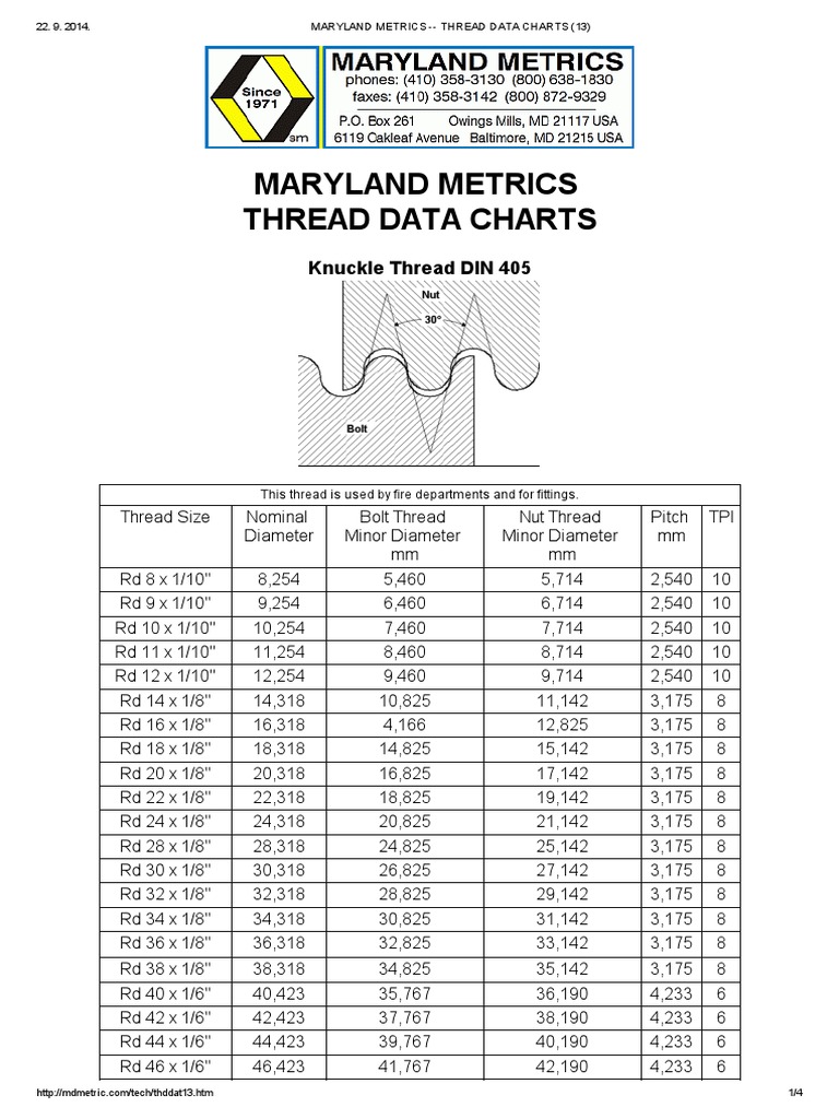 maryland-metrics-thread-data-charts-13-screw-building-materials