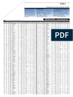 Market-Tables(7) Thursday, November 29, 2018.pdf