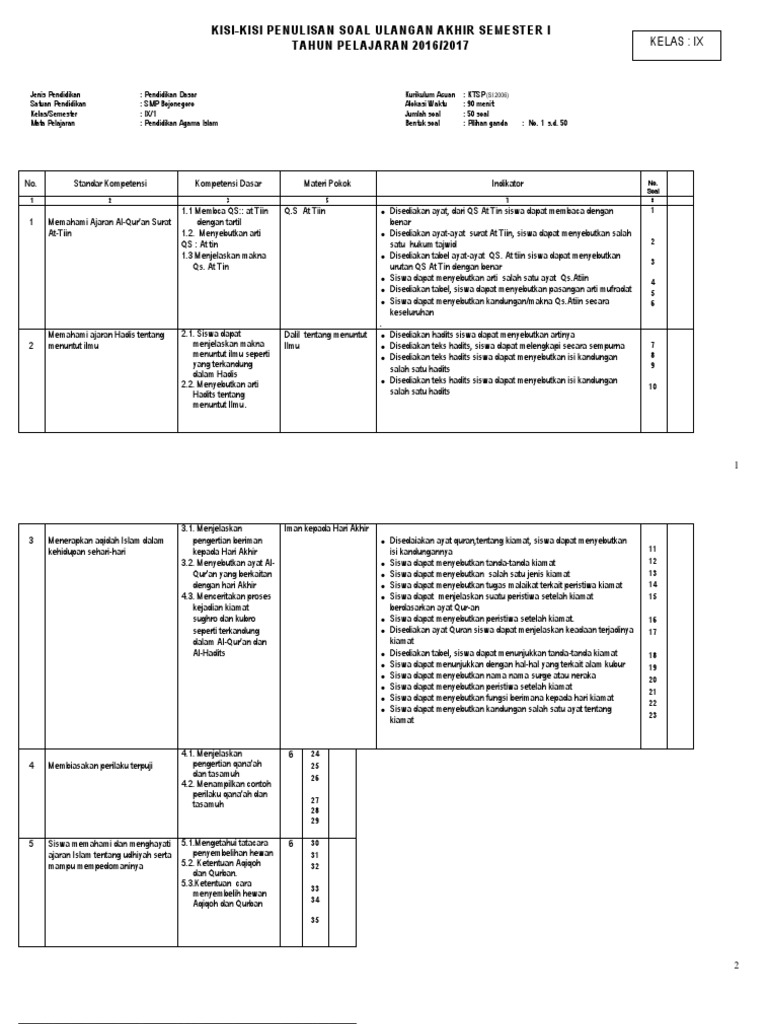 Hadits Tentang Qanaah Dan Tasamuh Sumber Ilmu