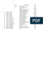 NO. Date Store Particulars S.I. NO