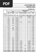 WASTAGE Analysis: K.P.K Steel Hattar