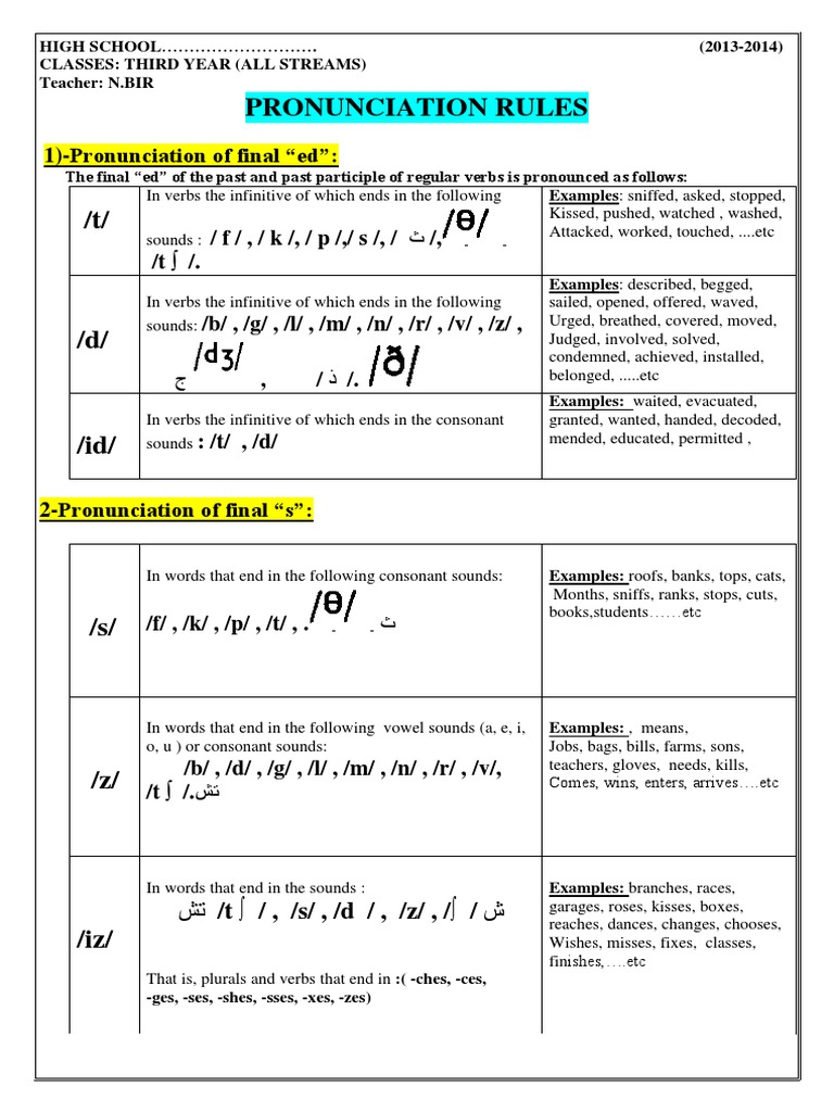 Pronounciation Rules | PDF | Syntactic Relationships | Grammar