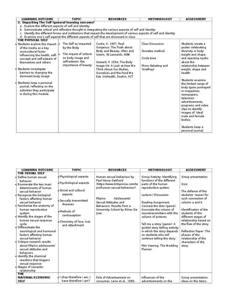 Exploring Aspects of Self and Identity | PDF | Self | Body Image