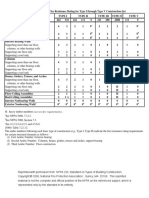NFPA-220-Table 4.1.1