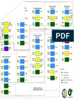 Tugas Project Management PDF