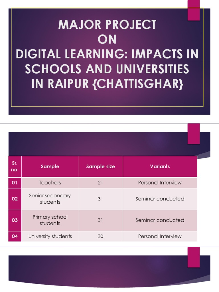 Digital Learning Impact in Raipur Education | PDF | Career & Growth ...